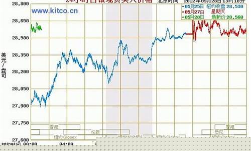 期货白银实时直播(白银期货实时走势)_https://www.jnskb.com_装修公司_第1张