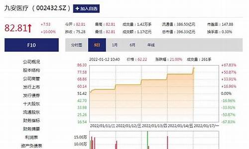 股市直播福州(股市直播福州最新消息)_https://www.jnskb.com_装修公司_第1张
