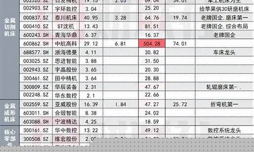 国资委龙头股(国资委控股龙头)_https://www.jnskb.com_装修公司_第1张