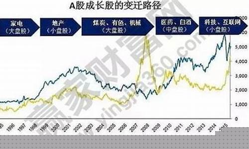 小盘股市值一般多少亿元(小盘股是什么意思看市值吗)_https://www.jnskb.com_装修流程_第1张