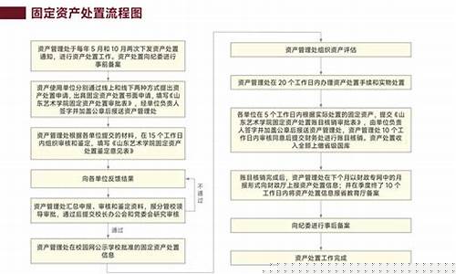 结转处置固定资产净损失(结转处置固定资产净损益)_https://www.jnskb.com_装修公司_第1张