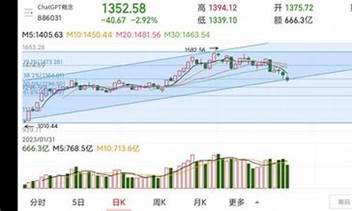 半导体连续大跌(半导体设备大跌)_https://www.jnskb.com_设计报价_第1张
