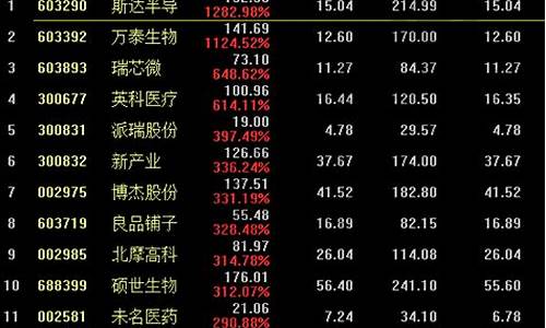 10倍妖股(10倍妖股起指标源码)_https://www.jnskb.com_效果图_第1张