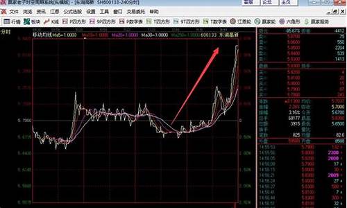 强势股怎么操作赚钱(强势股怎么操作赚钱快)_https://www.jnskb.com_装修公司_第1张