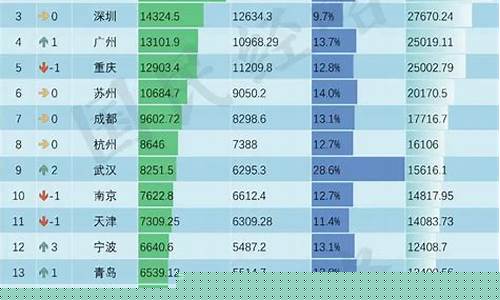 各国创新指数排名世界第几_https://www.jnskb.com_装修公司_第1张