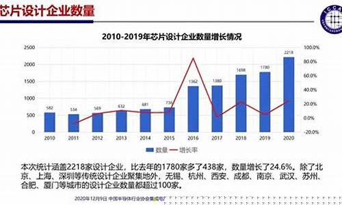 国内芯片行业现状调查分析(国内芯片行业现状调查分析论文)_https://www.jnskb.com_装修公司_第1张