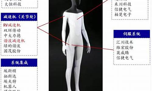 华为人形机器人概念股龙头突破了(华为机器人股票行情)_https://www.jnskb.com_装修公司_第1张
