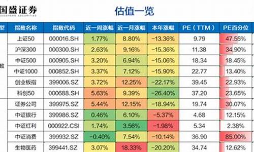 春节后股市哪个板块上涨(春节后股市哪个板块上涨最快)_https://www.jnskb.com_装修公司_第1张