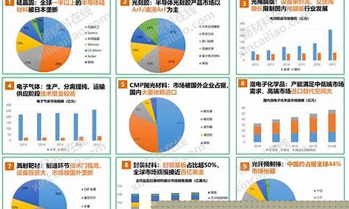 半导体芯片行业发展前景分析(半导体芯片股票龙头前十名排名)_https://www.jnskb.com_装修流程_第1张