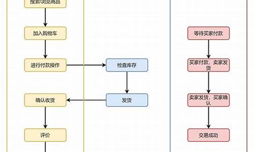 期货直播间交易流程图(直播间期货交易技巧)_https://www.jnskb.com_装修公司_第1张