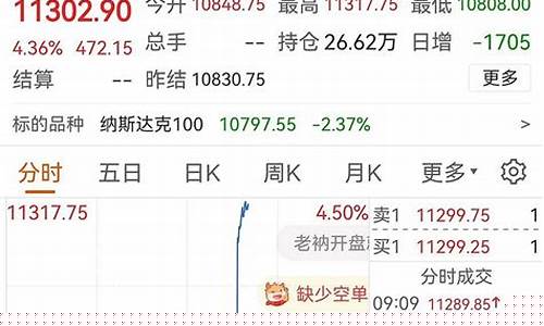 纳指期货信管家直播间(小型纳指期货实时行情)_https://www.jnskb.com_效果图_第1张