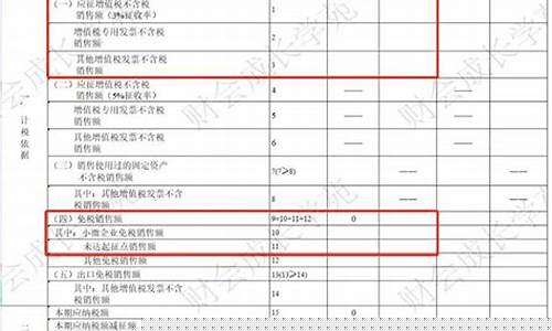 小规模无票收入填在哪一栏(小规模纳税人无票收入填在哪里)_https://www.jnskb.com_装修流程_第1张