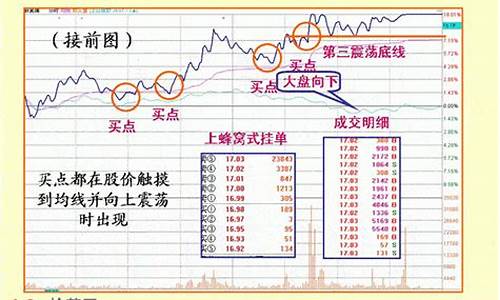 涨停板如何挂单买入(胜率100的打板绝技)_https://www.jnskb.com_装修公司_第1张