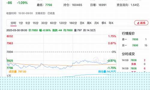 期货硅铁走势分析直播(期货硅铁行情)_https://www.jnskb.com_设计报价_第1张