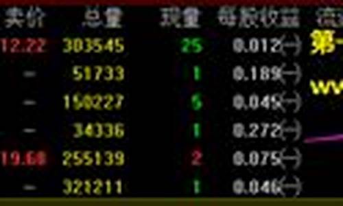 早盘竞价选股十拿九稳(早盘竞价买入技巧)_https://www.jnskb.com_装修流程_第1张