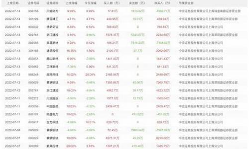 18位著名游资(龙虎榜第二天买入技巧)_https://www.jnskb.com_装修公司_第1张