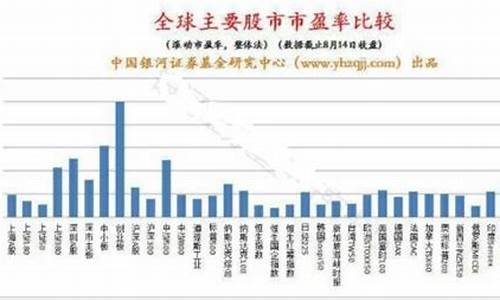 低市盈率银行股排行(低市盈率行业龙头股)_https://www.jnskb.com_设计报价_第1张
