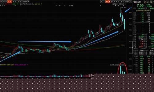 三角形整理k线图解(三角形整理突破的走势图)_https://www.jnskb.com_装修公司_第1张