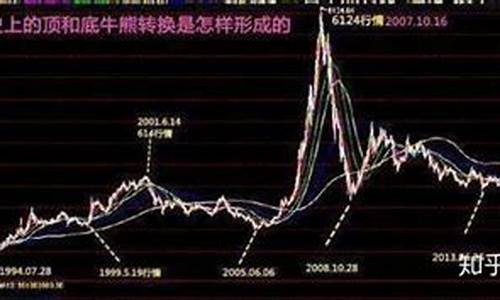 下一个牛市预测在什么时候(预计下一次牛市是什么时候)_https://www.jnskb.com_装修公司_第1张