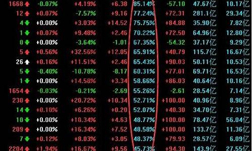 换手率低但股价下跌(换手率高股价下跌说明什么)_https://www.jnskb.com_效果图_第1张