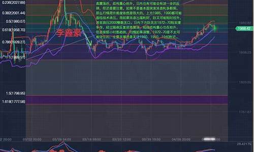 原油现货直播分析(现货原油直播间)_https://www.jnskb.com_装修公司_第1张