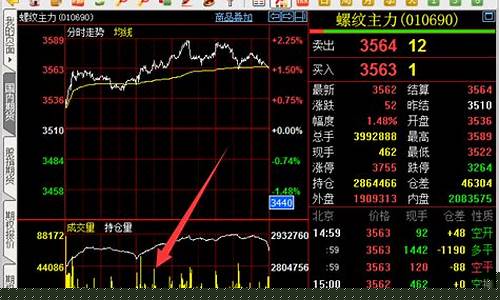 期货夜盘直播(期货夜盘直播怎么做)_https://www.jnskb.com_装修公司_第1张