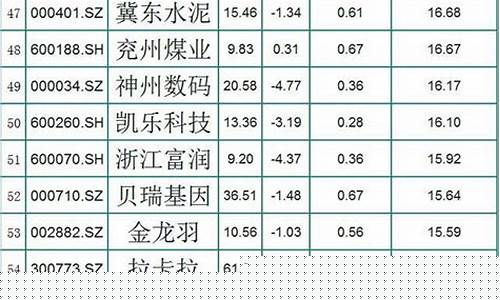 十大白马股一览表(十大白马股票2021)_https://www.jnskb.com_设计报价_第1张