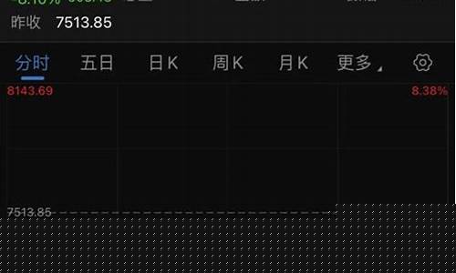 股市直播闭市(股市直播闭市时间)_https://www.jnskb.com_装修公司_第1张