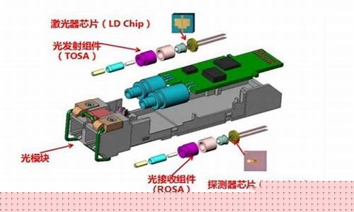 光模块5元低价龙头(华为光模块第一龙头)_https://www.jnskb.com_设计报价_第1张
