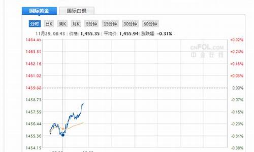现货黄金期货直播间怎么进去的(现货黄金期货直播间怎么进去的啊)_https://www.jnskb.com_装修流程_第1张