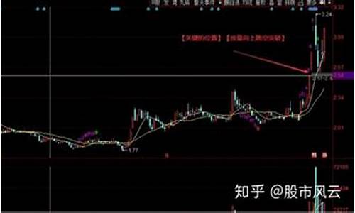 上升缺口三天不回补(上升缺口有几个)_https://www.jnskb.com_装修公司_第1张