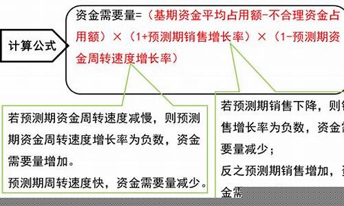 因素分析法的计算公式(因素分析法的计算公式中级会计)_https://www.jnskb.com_效果图_第1张