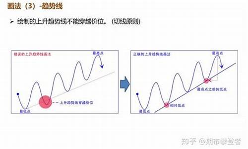 股指期货技术面分析直播(股指期货走势分析)_https://www.jnskb.com_设计报价_第1张
