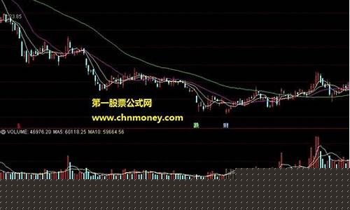 强势股选股公式指标源码(选强势股视频教程)_https://www.jnskb.com_装修公司_第1张