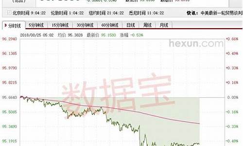 美联储国际期货直播(美联储基金期货)_https://www.jnskb.com_装修流程_第1张