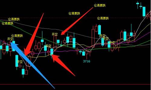 期货实战直播2022(期货实战直播)_https://www.jnskb.com_装修公司_第1张