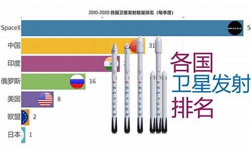 2023卫星发射时间表(2023卫星发射时间表最新)_https://www.jnskb.com_装修公司_第1张