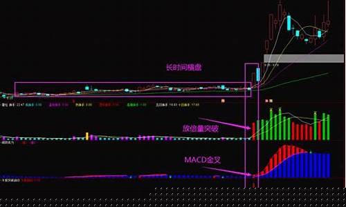 尾盘选股必涨绝招公式(尾盘选股公式源码2023)_https://www.jnskb.com_装修公司_第1张