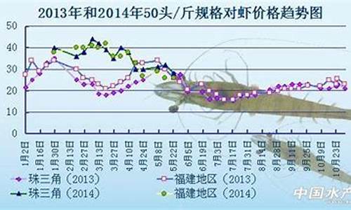 2020虾价格下跌原因(2020虾价偏低的原因)_https://www.jnskb.com_装修公司_第1张