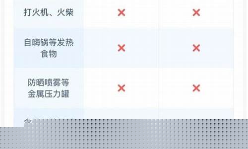 坐飞机不能带的物品(坐飞机不能带的物品清单有哪些)_https://www.jnskb.com_效果图_第1张