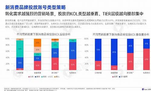 10大消费产品(消费品类排行)_https://www.jnskb.com_效果图_第1张
