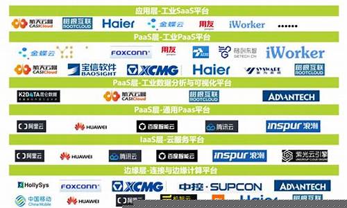工业互联网平台企业排名(2021值得关注的工业互联网平台top30)_https://www.jnskb.com_装修公司_第1张