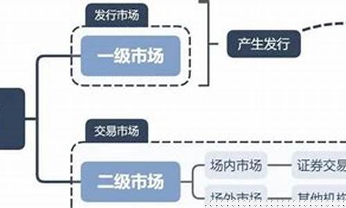什么是一级市场投资项目(一级市场投资条件)_https://www.jnskb.com_装修流程_第1张