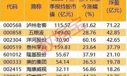 期货直播间排名万利直播间(期货直播间排名万利直播间第一)_https://www.jnskb.com_效果图_第1张