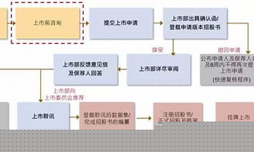 内地公司香港上市流程(内地公司香港上市流程及时间)_https://www.jnskb.com_装修公司_第1张