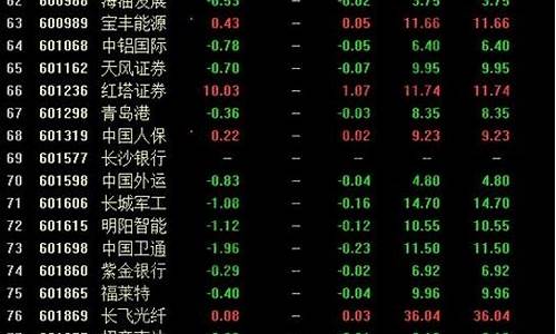 中航系股票一览表(中航系股票一览表收敛三角形在股票什么意思)_https://www.jnskb.com_设计报价_第1张