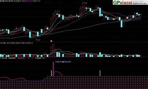 大涨前的信号指标公式(暴涨信号)_https://www.jnskb.com_装修公司_第1张