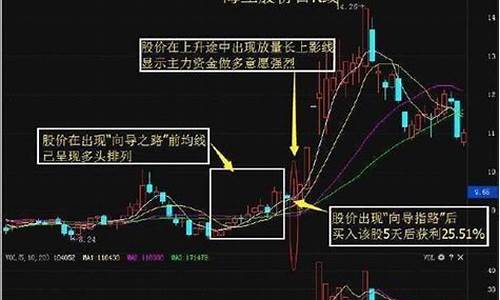 最简单的短线趋势(短线趋势线怎么画)_https://www.jnskb.com_设计报价_第1张
