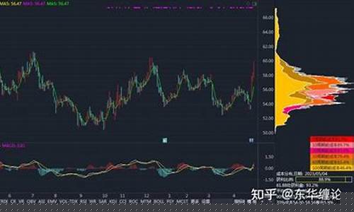 云南白药股票分析报告2023(云南白药股票分析报告论文)_https://www.jnskb.com_设计报价_第1张