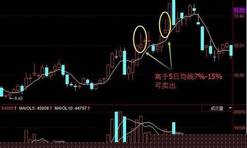 怎样看5日10日均线图的颜色(5日均线和10日均线怎么看)_https://www.jnskb.com_装修公司_第1张